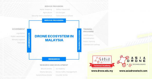 promotion-dronetech27